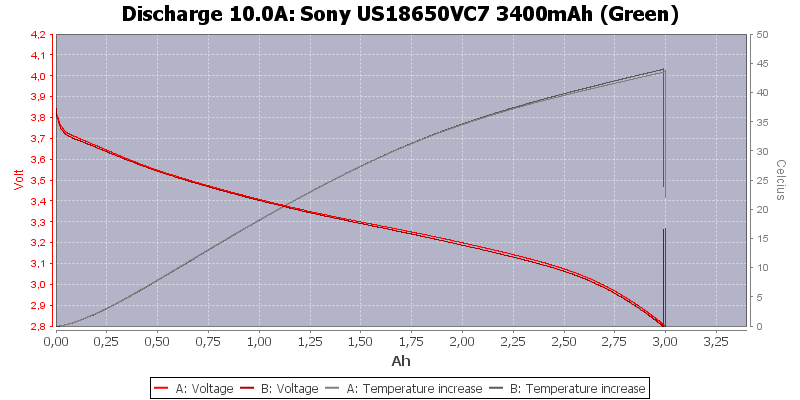 Sony%20US18650VC7%203400mAh%20(Green)-Temp-10.0