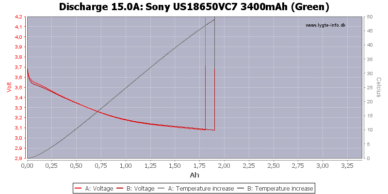Sony%20US18650VC7%203400mAh%20(Green)-Temp-15.0