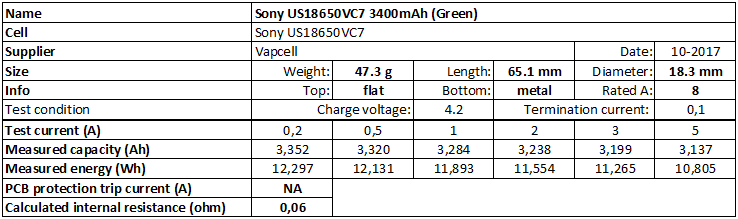 Sony%20US18650VC7%203400mAh%20(Green)-info