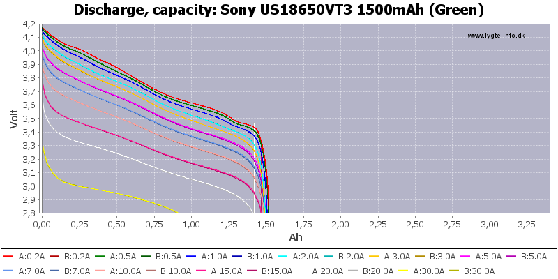 Sony%20US18650VT3%201500mAh%20(Green)-Capacity