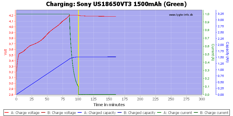 Sony%20US18650VT3%201500mAh%20(Green)-Charge