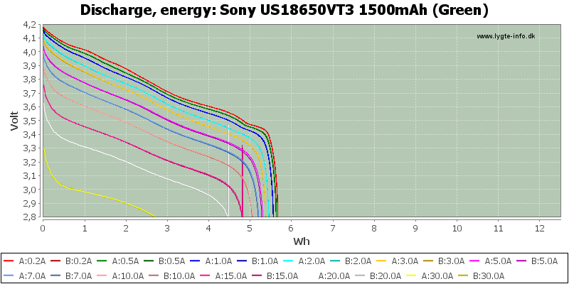 Sony%20US18650VT3%201500mAh%20(Green)-Energy