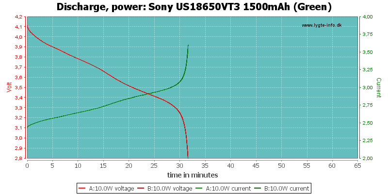 Sony%20US18650VT3%201500mAh%20(Green)-PowerLoadTime