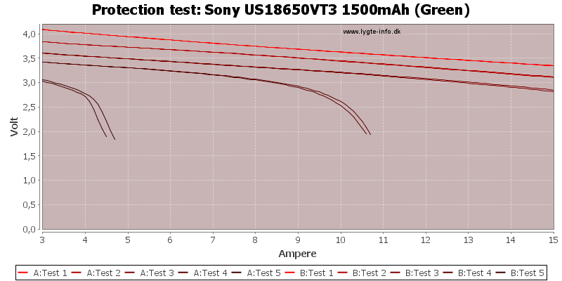 Sony%20US18650VT3%201500mAh%20(Green)-TripCurrent