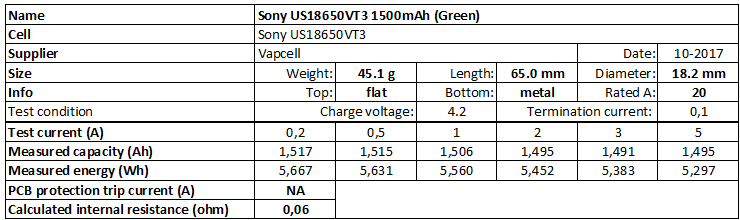 Sony%20US18650VT3%201500mAh%20(Green)-info