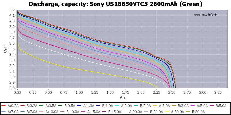 Sony%20US18650VTC5%202600mAh%20(Green)-Capacity