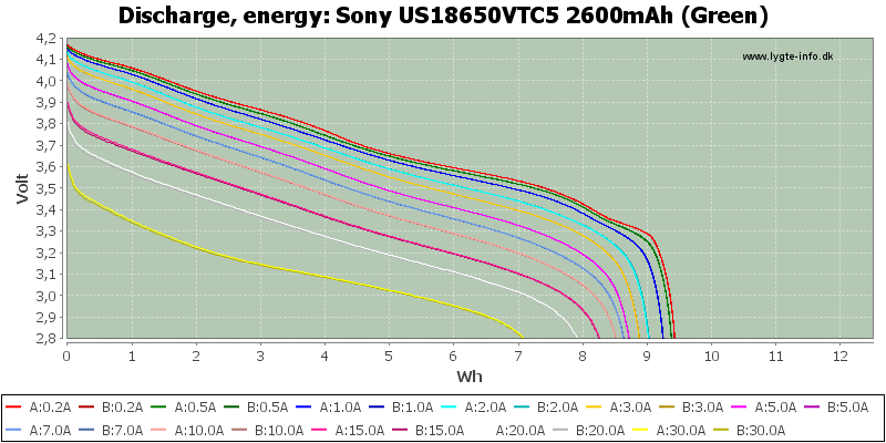 Sony%20US18650VTC5%202600mAh%20(Green)-Energy