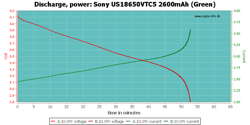 Sony%20US18650VTC5%202600mAh%20(Green)-PowerLoadTime
