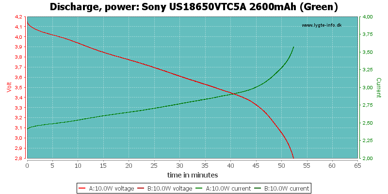 Sony%20US18650VTC5A%202600mAh%20(Green)-PowerLoadTime