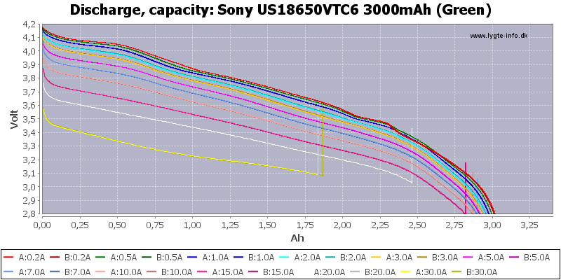 Sony%20US18650VTC6%203000mAh%20(Green)-Capacity