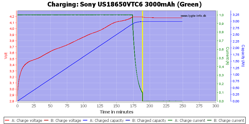Sony%20US18650VTC6%203000mAh%20(Green)-Charge