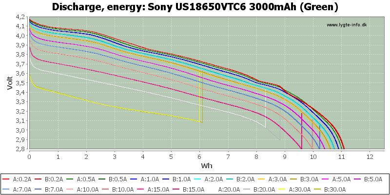 Sony%20US18650VTC6%203000mAh%20(Green)-Energy