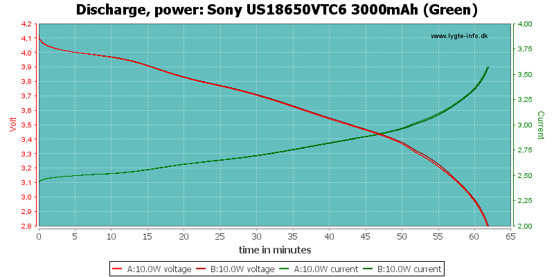 Sony%20US18650VTC6%203000mAh%20(Green)-PowerLoadTime