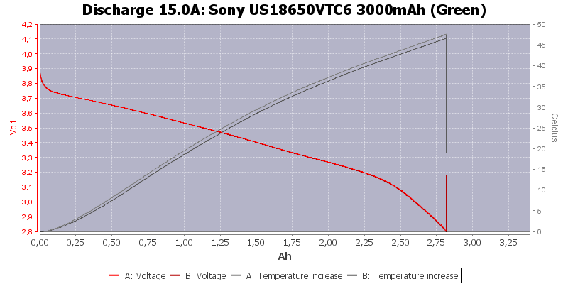 Sony%20US18650VTC6%203000mAh%20(Green)-Temp-15.0