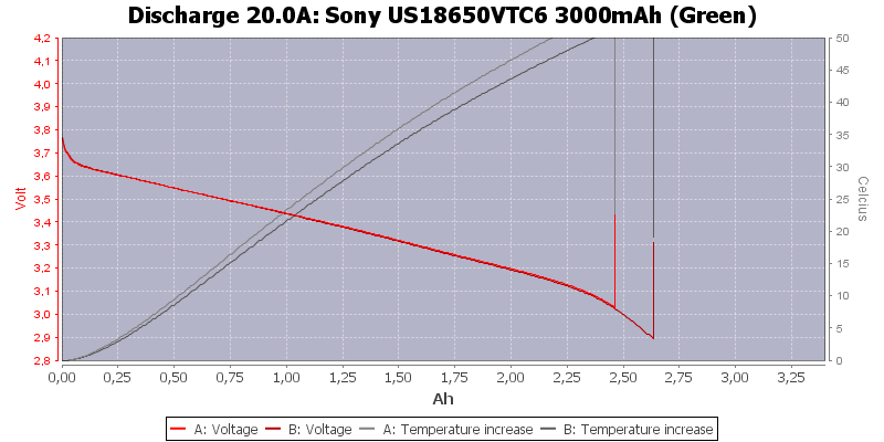 Sony%20US18650VTC6%203000mAh%20(Green)-Temp-20.0