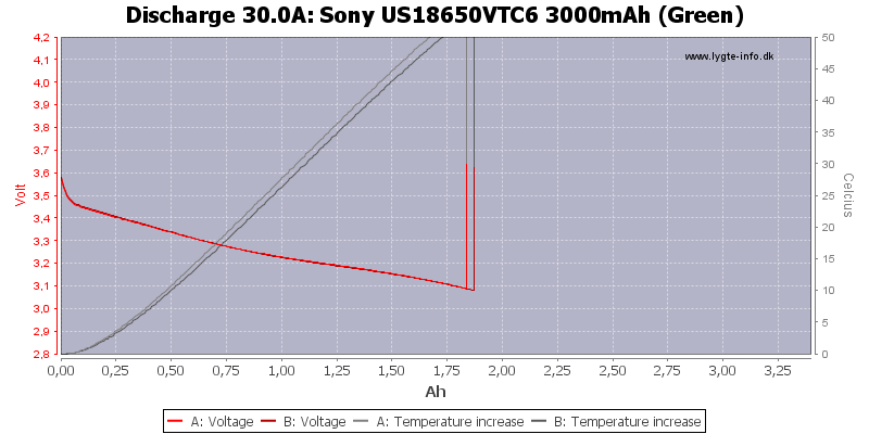 Sony%20US18650VTC6%203000mAh%20(Green)-Temp-30.0