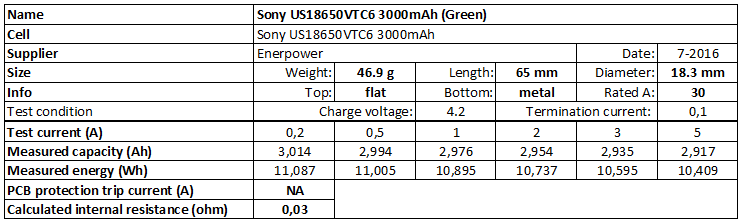 Sony% 20US18650VTC6% 203000mAh% 20 (Verde) -info