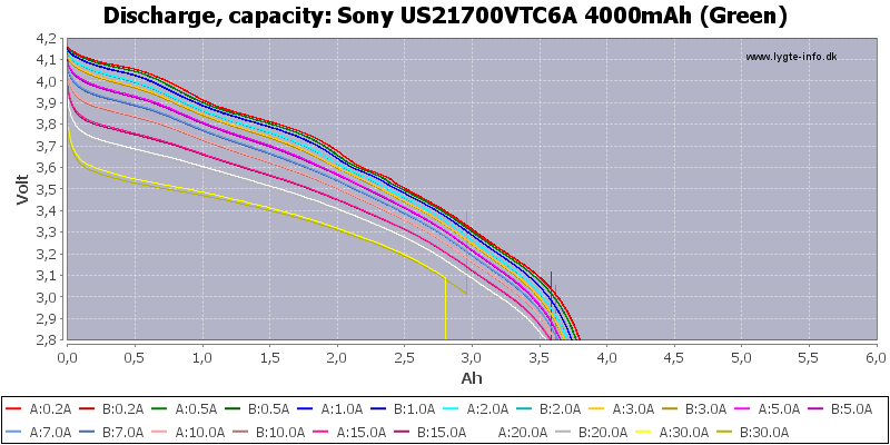 Sony%20US21700VTC6A%204000mAh%20(Green)-Capacity