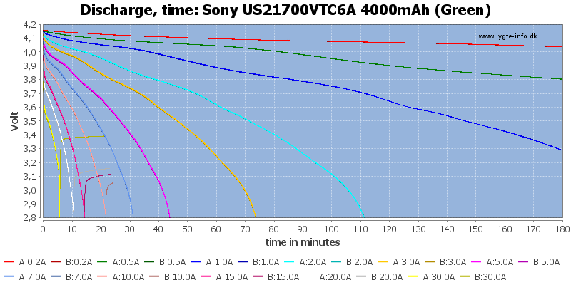 21700 für SONY VTC6A 3,7 V 30A hohe-Entladung ablauf li-ion