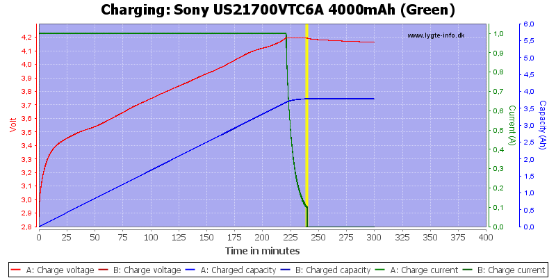 Sony%20US21700VTC6A%204000mAh%20(Green)-Charge