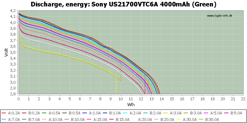 Sony%20US21700VTC6A%204000mAh%20(Green)-Energy