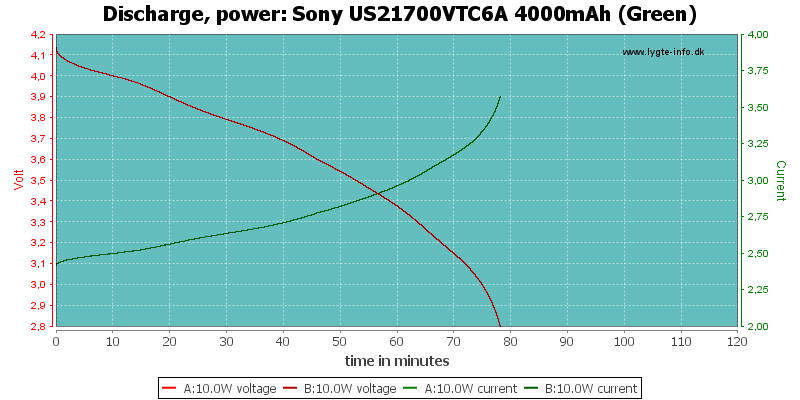 Sony%20US21700VTC6A%204000mAh%20(Green)-PowerLoadTime