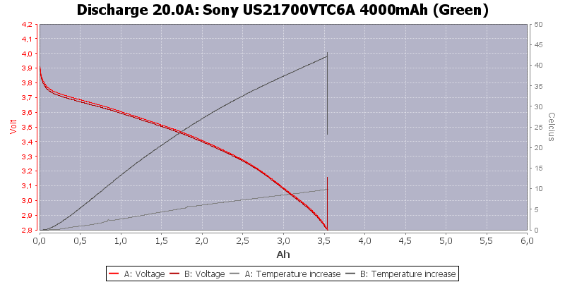 Sony%20US21700VTC6A%204000mAh%20(Green)-Temp-20.0