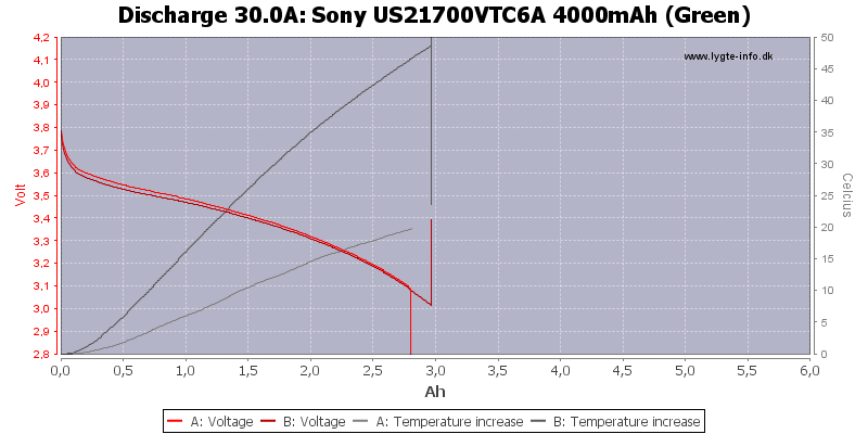 Sony%20US21700VTC6A%204000mAh%20(Green)-Temp-30.0