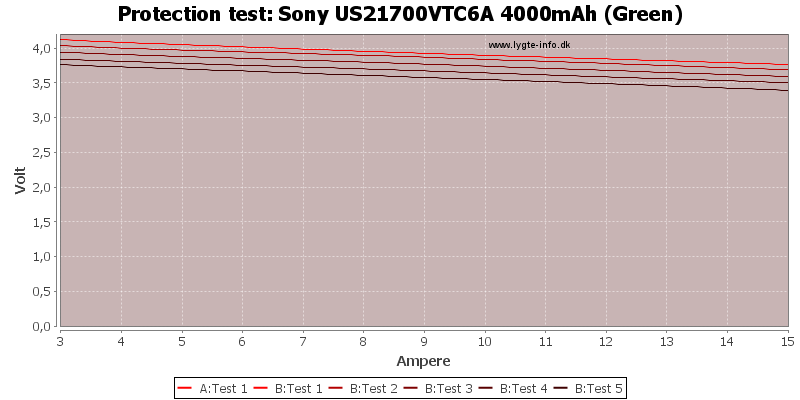 Sony%20US21700VTC6A%204000mAh%20(Green)-TripCurrent