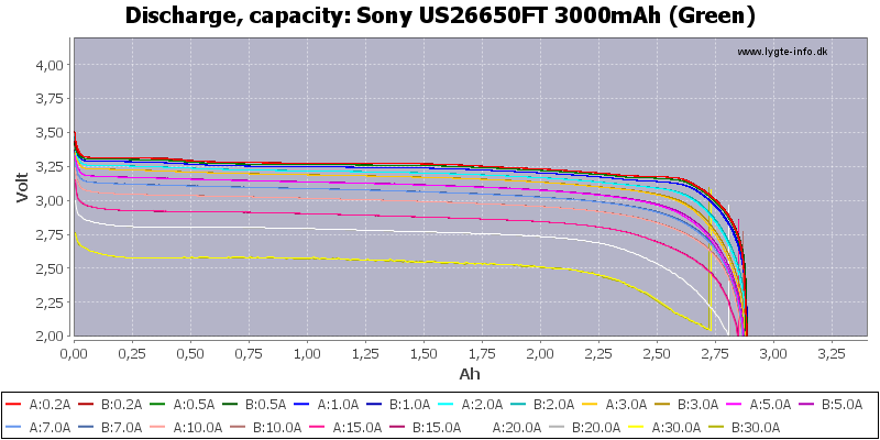 Sony%20US26650FT%203000mAh%20(Green)-Capacity