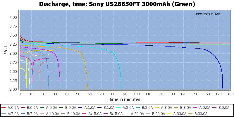 Sony%20US26650FT%203000mAh%20(Green)-CapacityTime