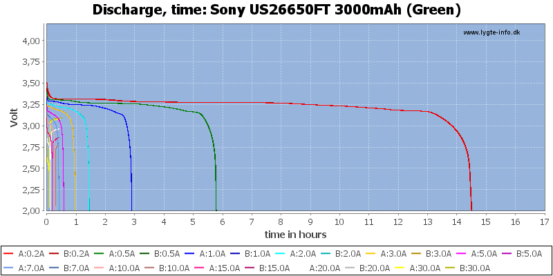 Sony%20US26650FT%203000mAh%20(Green)-CapacityTimeHours