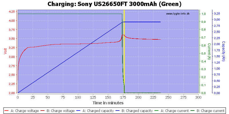 Sony%20US26650FT%203000mAh%20(Green)-Charge