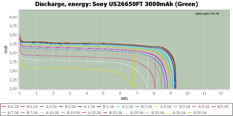 Sony%20US26650FT%203000mAh%20(Green)-Energy