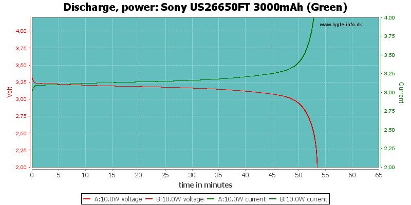 Sony us26650ft 3000mah original celdas LiFePO 4 Super vida útil! Life 