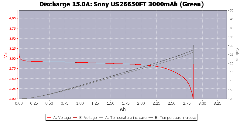 Sony%20US26650FT%203000mAh%20(Green)-Temp-15.0