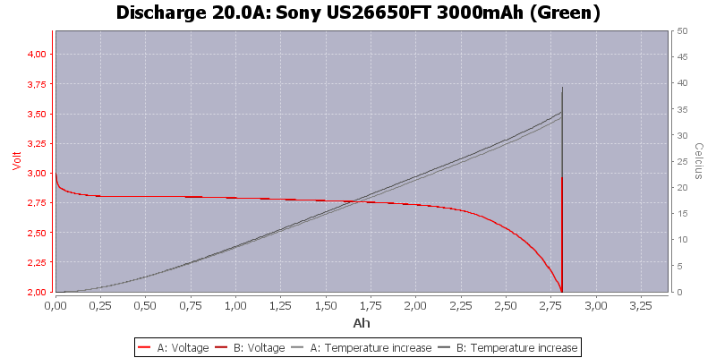 Sony%20US26650FT%203000mAh%20(Green)-Temp-20.0