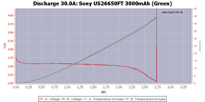 Sony%20US26650FT%203000mAh%20(Green)-Temp-30.0