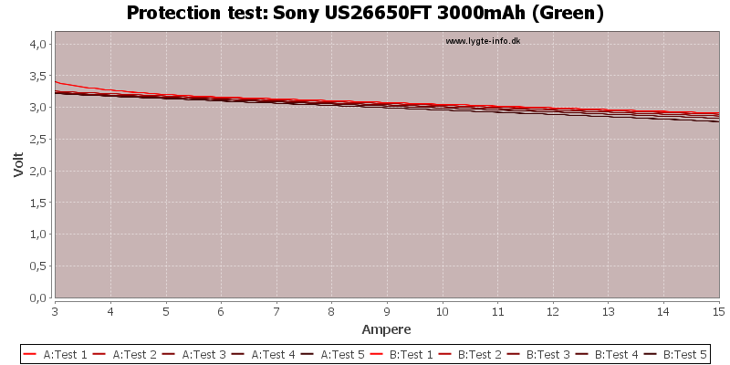 Sony%20US26650FT%203000mAh%20(Green)-TripCurrent