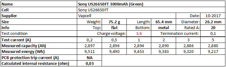 Sony%20US26650FT%203000mAh%20(Green)-info