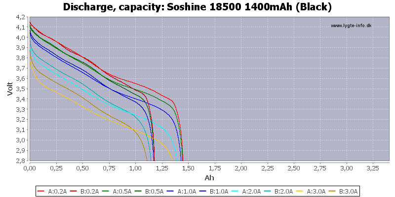 Soshine%2018500%201400mAh%20(Black)-Capacity