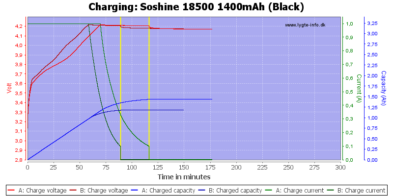 Soshine%2018500%201400mAh%20(Black)-Charge