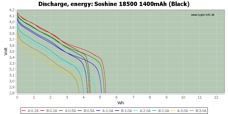 Soshine%2018500%201400mAh%20(Black)-Energy