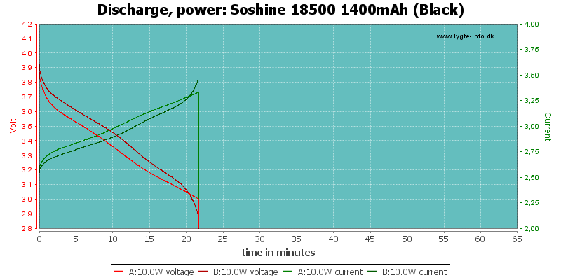 Soshine%2018500%201400mAh%20(Black)-PowerLoadTime