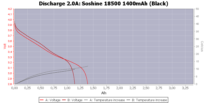 Soshine%2018500%201400mAh%20(Black)-Temp-2.0