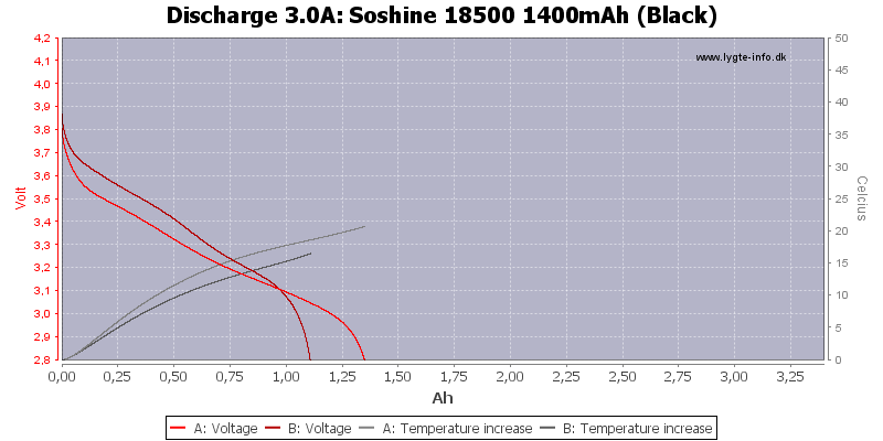 Soshine%2018500%201400mAh%20(Black)-Temp-3.0