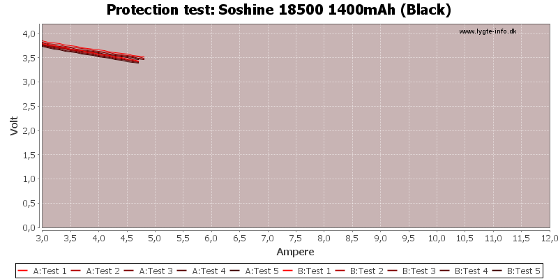 Soshine%2018500%201400mAh%20(Black)-TripCurrent