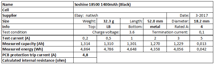 Soshine%2018500%201400mAh%20(Black)-info