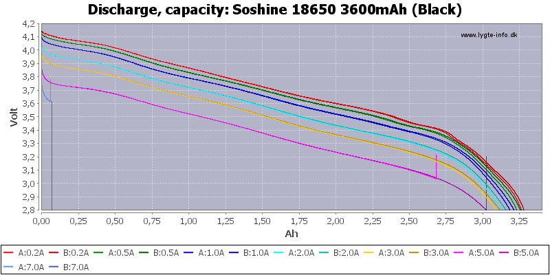 Soshine%2018650%203600mAh%20(Black)-Capacity