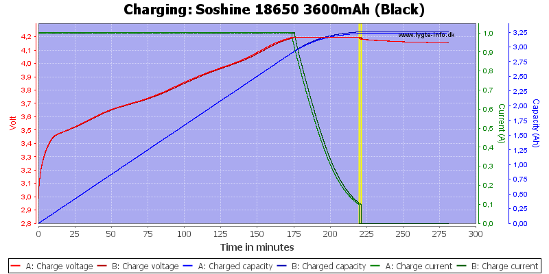 Soshine%2018650%203600mAh%20(Black)-Charge